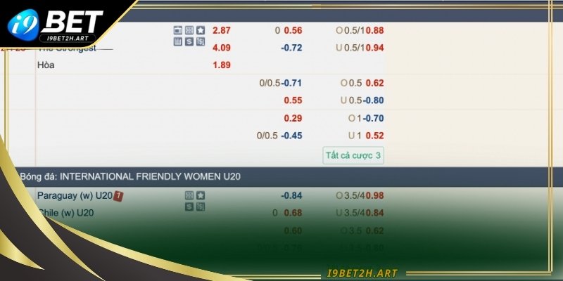 Cách đọc kèo Châu Á đồng banh